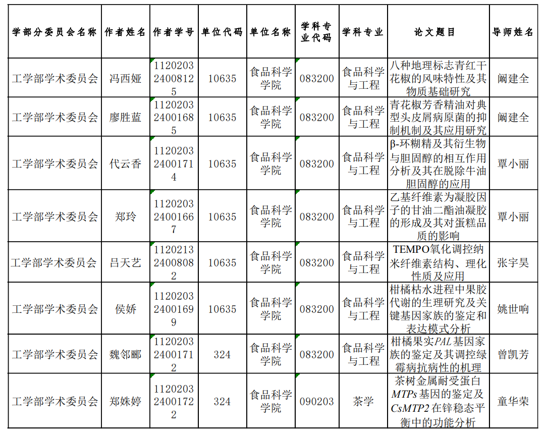 优秀论文.png