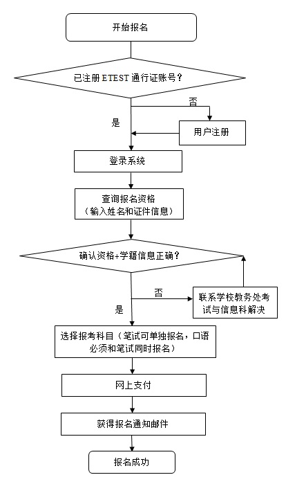 四六级报名.jpg